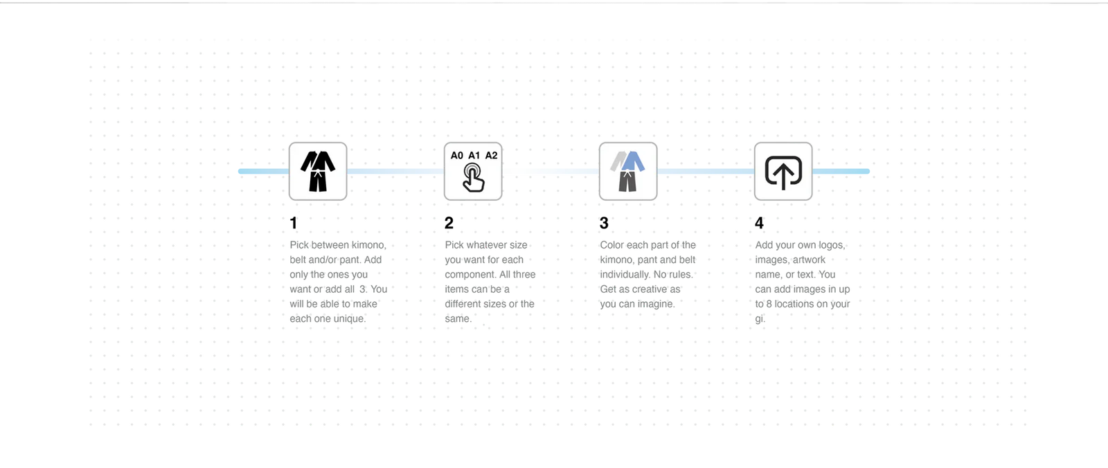 DSPLN custom gi process